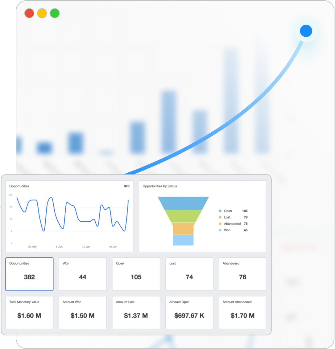 HighLevel reporting and analytics dashboard